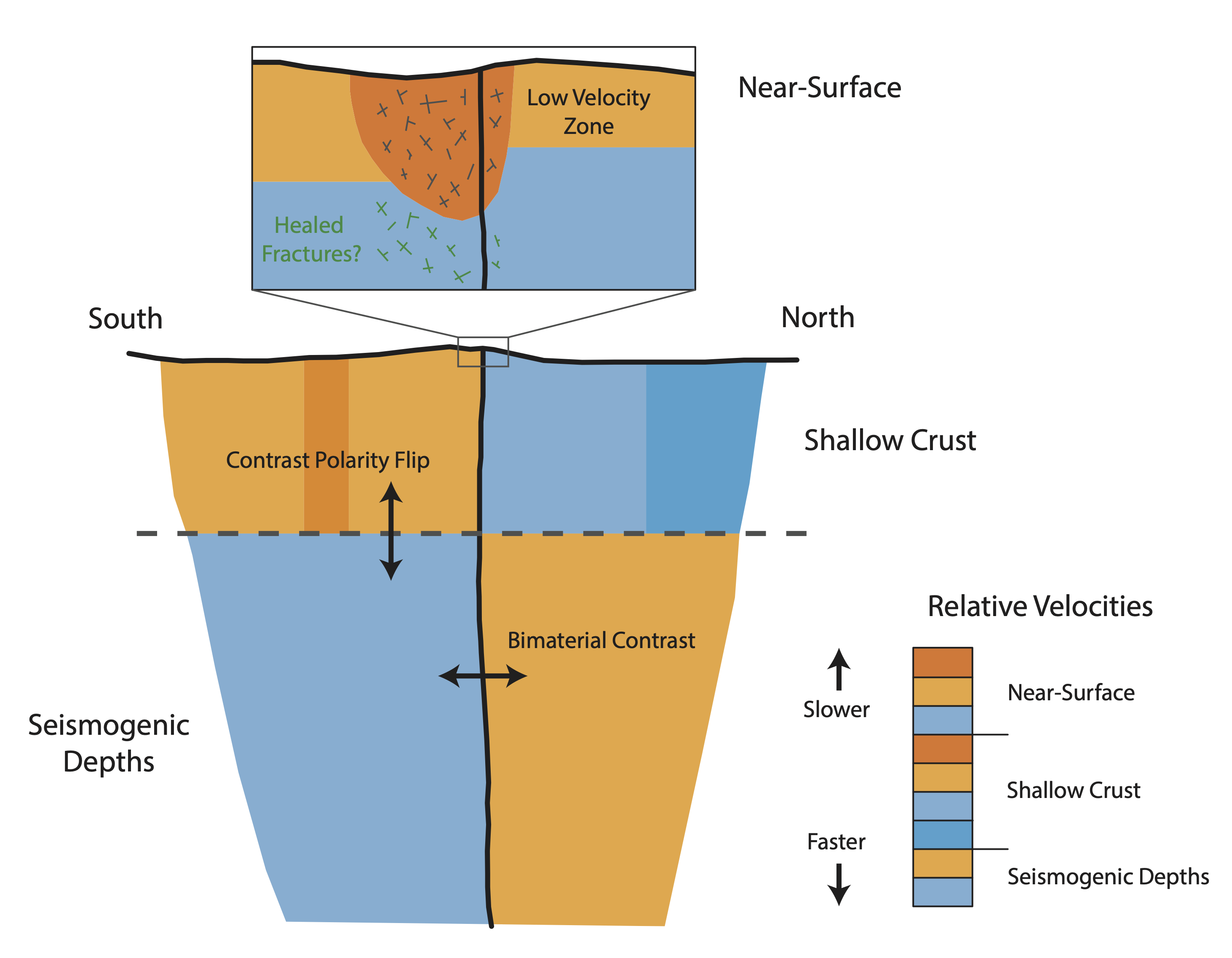 Garlock_Schematic.png